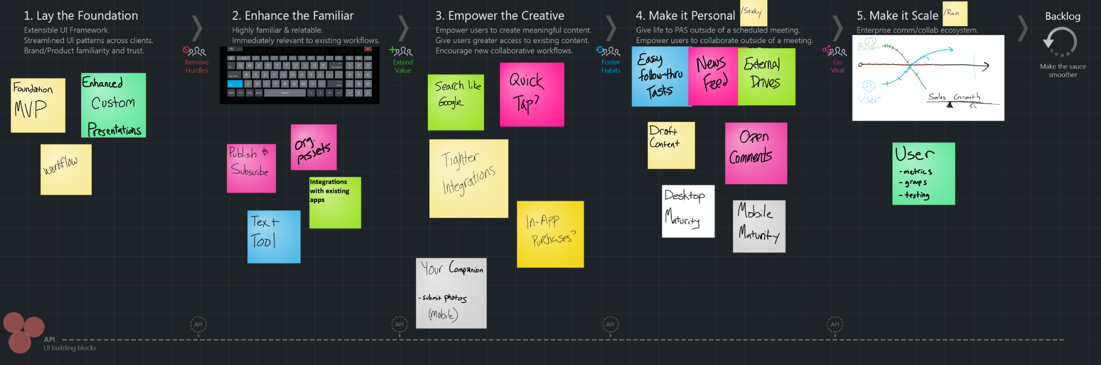 product development