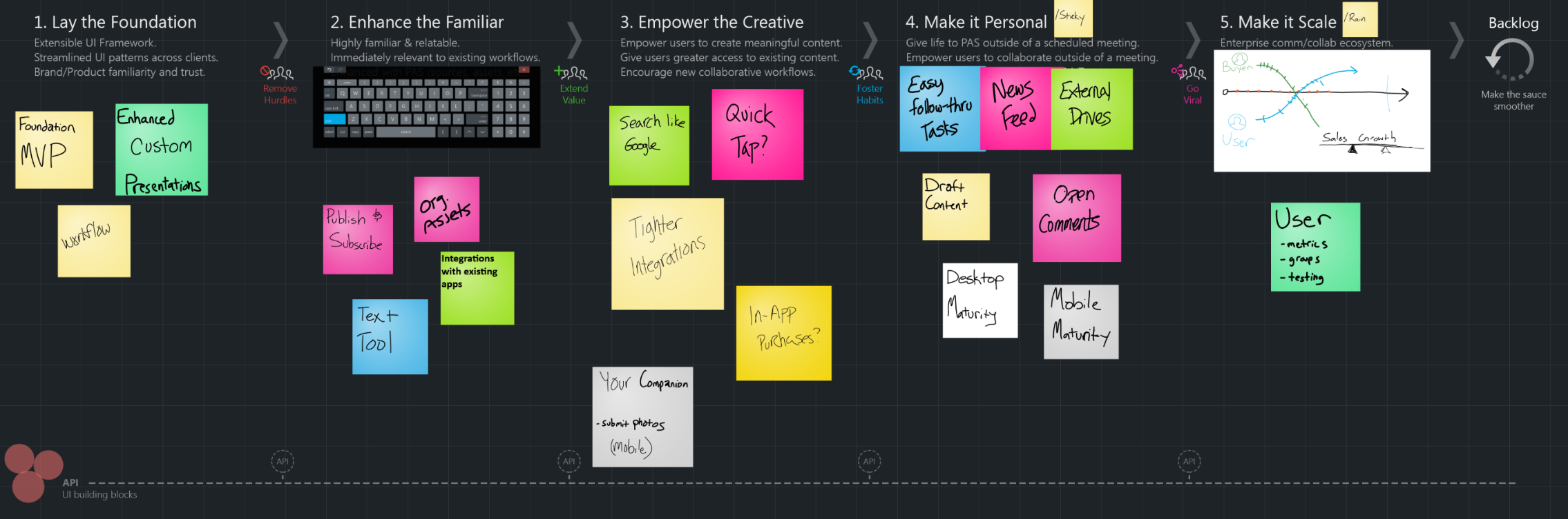 product development 