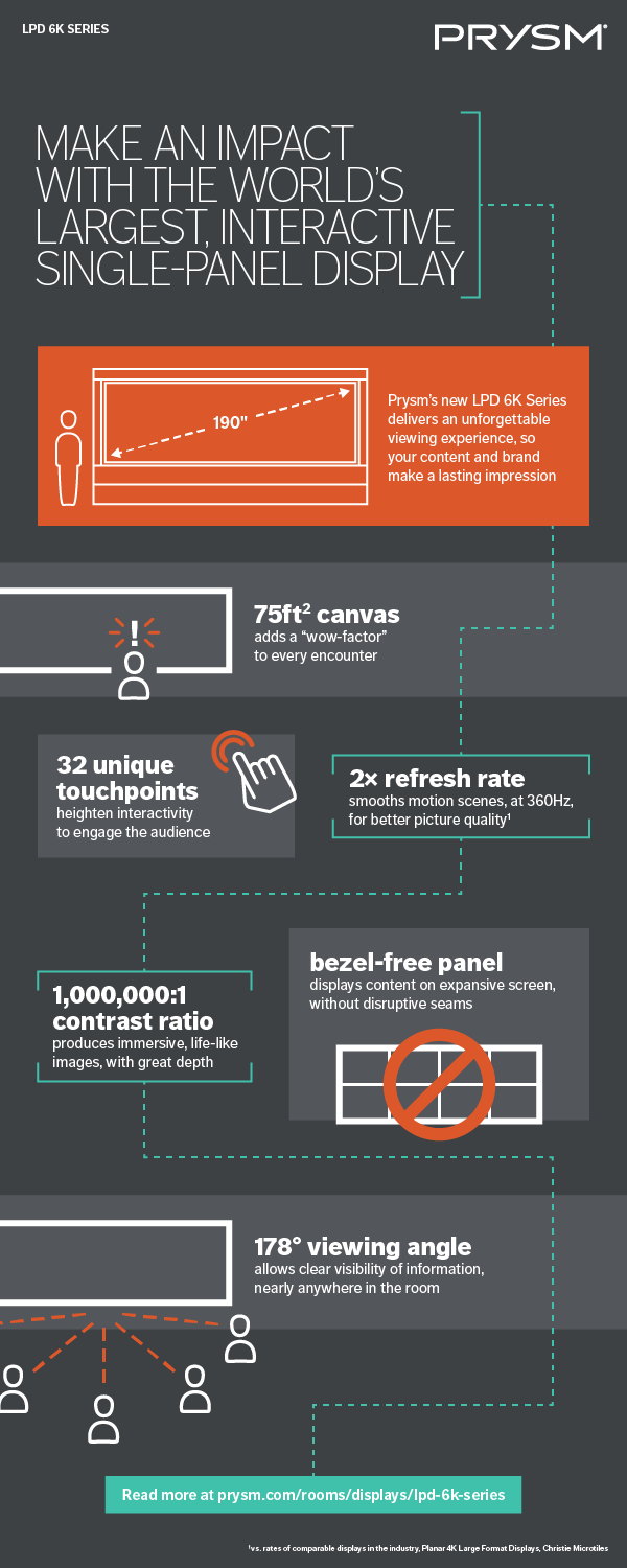 prysm-lpd-6k-performance-infographic