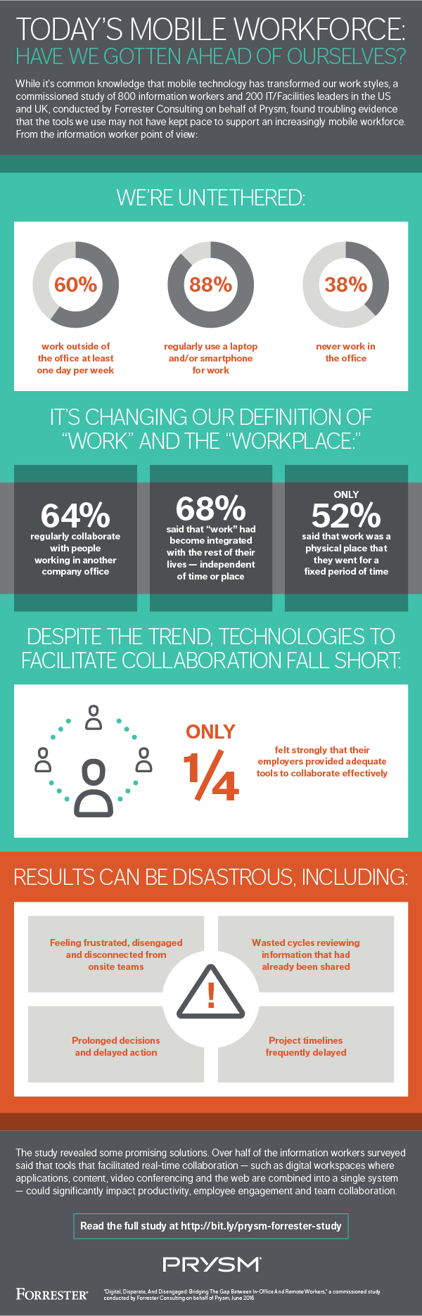 forrester-consulting-study-infographic-prysm.png