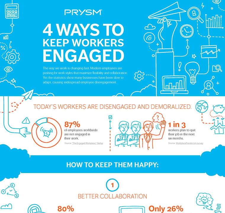 4 Ways to Keep Workers Engaged